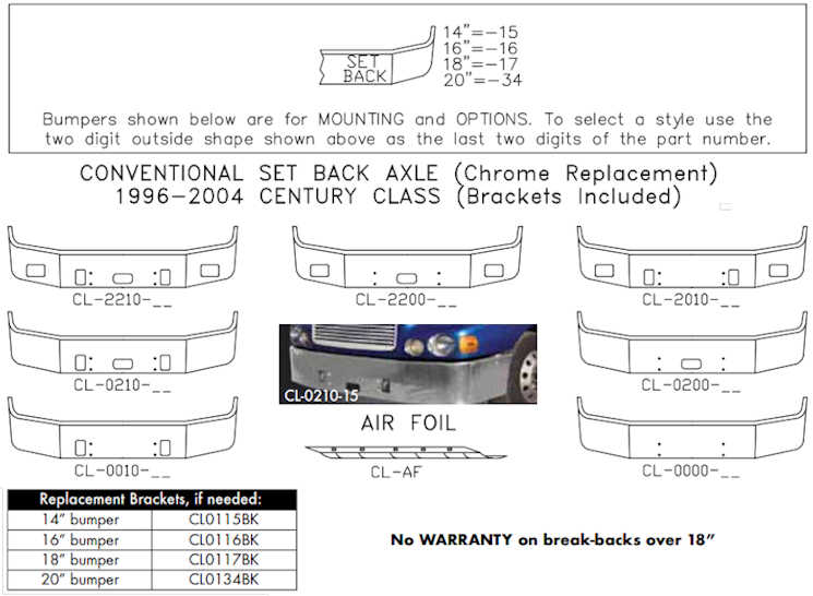 Freightliner Century Bumper Style List