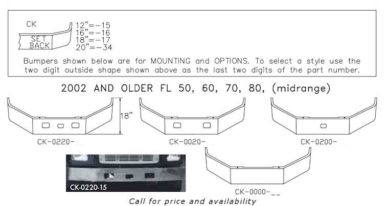 Freightliner FL50, FL60, FL70, FL80 Bumper Style List