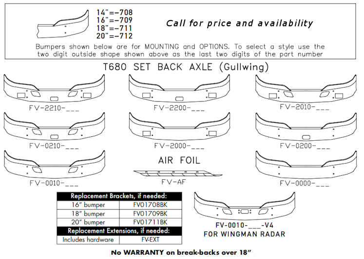 Kenworth T680 Bumper Style list