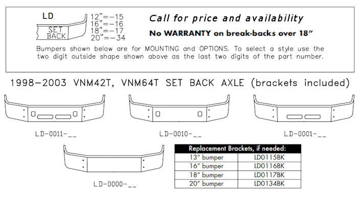 Volvo Gen 1 VNM Bumper Style List