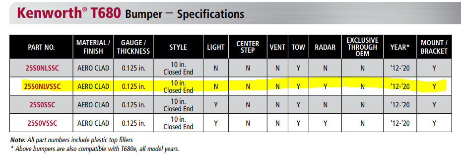 140-25S0NLVSSC KENWORTH T680 BUMPER 10in 1st GEN - Image 3